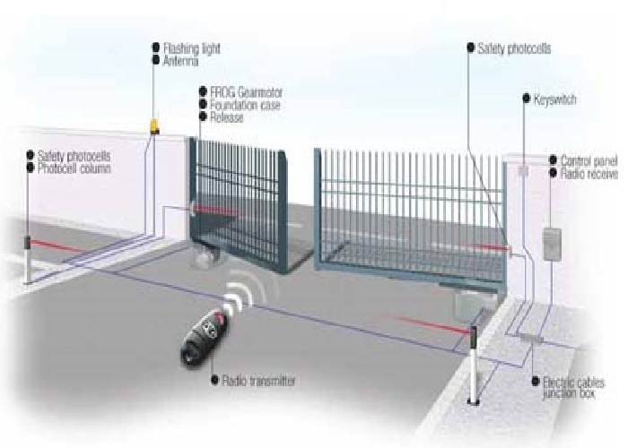 TIm-hieu-motor-moi-cua-tu-dong-hoat-dong-nhu-the-nao